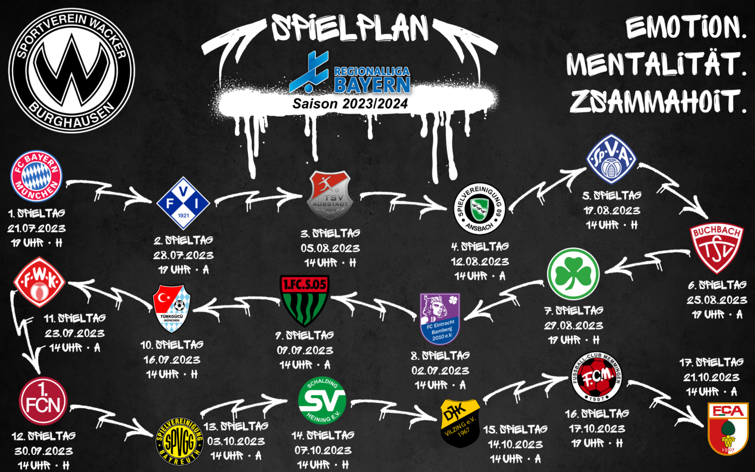 Vorläufiger Spielplan: Saison 2023/2024 - SV Wacker Burghausen Fußball